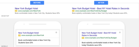 AdWords Expanded Text Ads